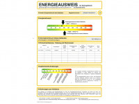 Energieausweis